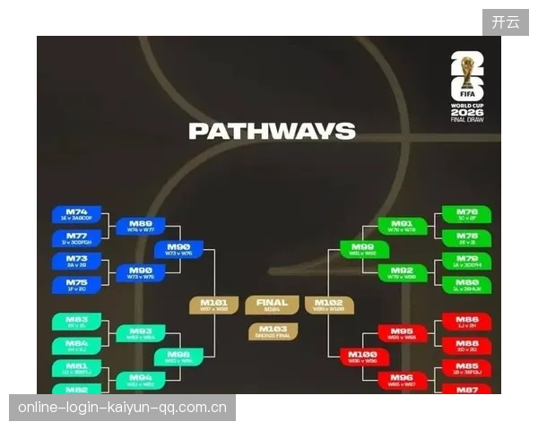 2026世界杯模拟结果显示某组或将出现三队同分，谁能晋级？
